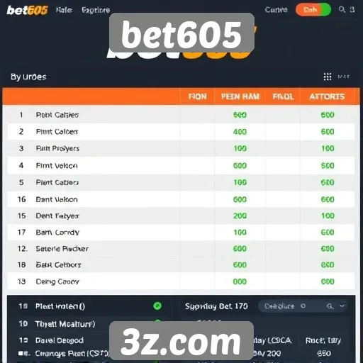 Comparativo de taxas do Bet605 com concorrentes
