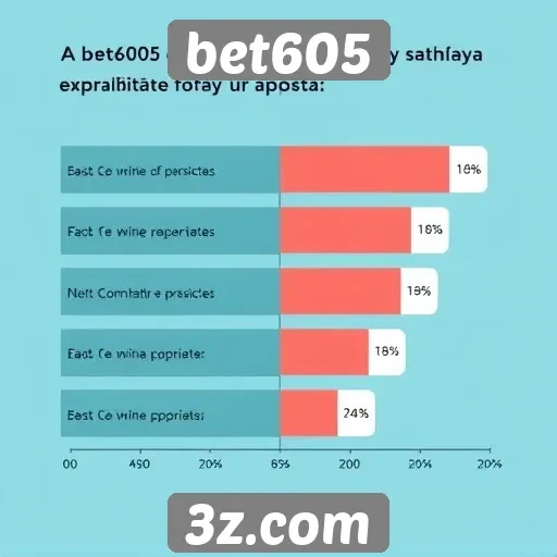 Avaliação da experiência do usuário no bet605